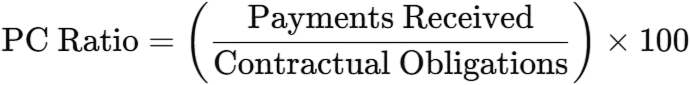 pc ratio in medical billing